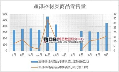 2018-2023年中国通讯电缆市场分析与投资前景研究